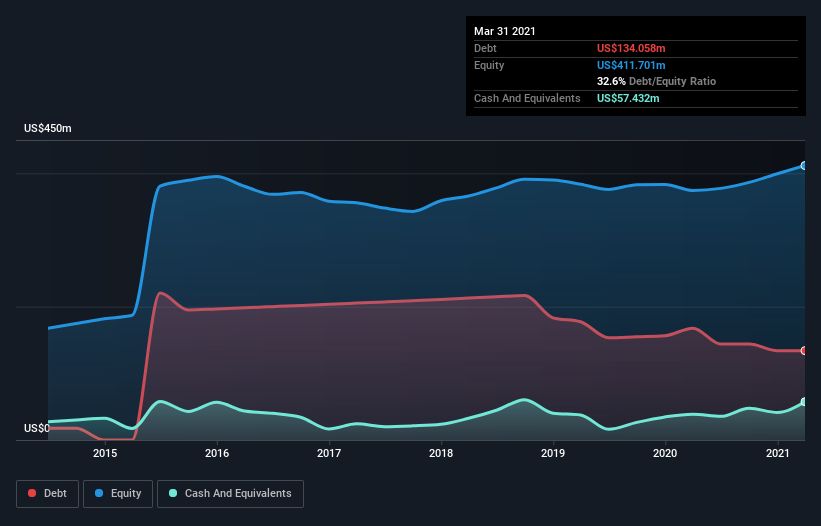 Débroussailleuse Echo SRM420ESLW