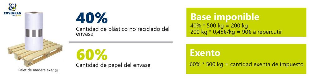 [TAXEDEE0.06] TAXE DEE MATIERE PLASTIQUE